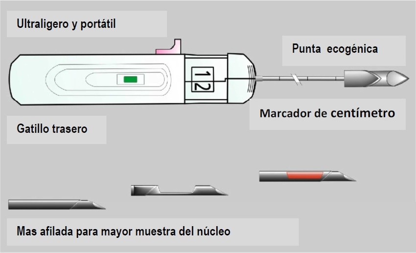 agujas_procut